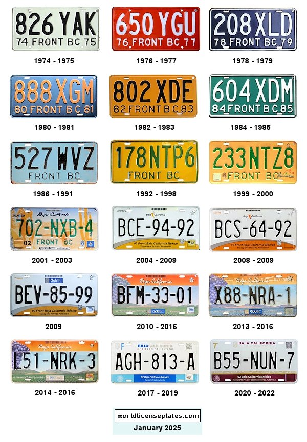 Baja California Border Zone to USA