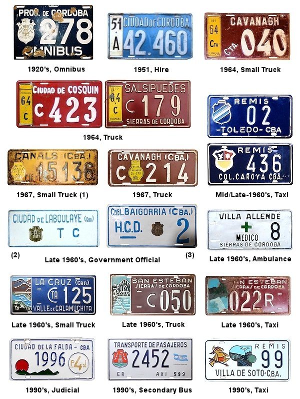License Plates of Córdoba