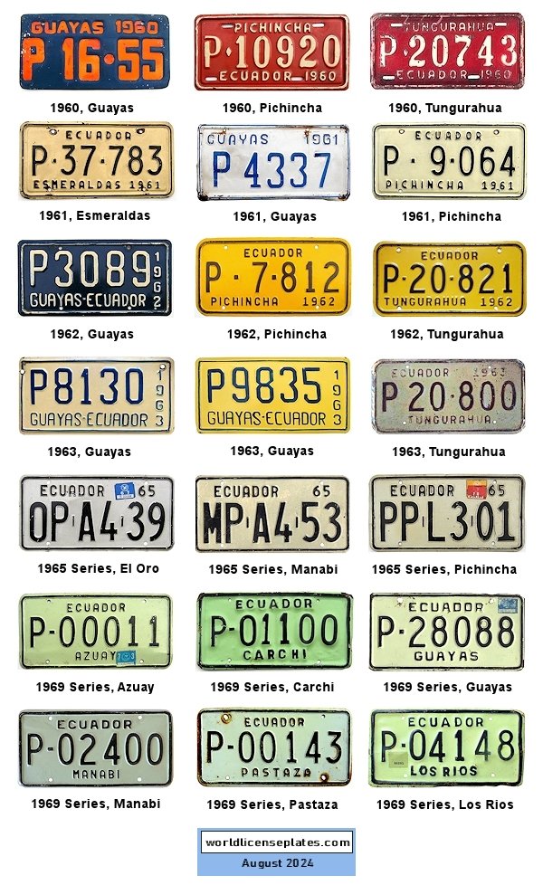 License Plates of Ecuador