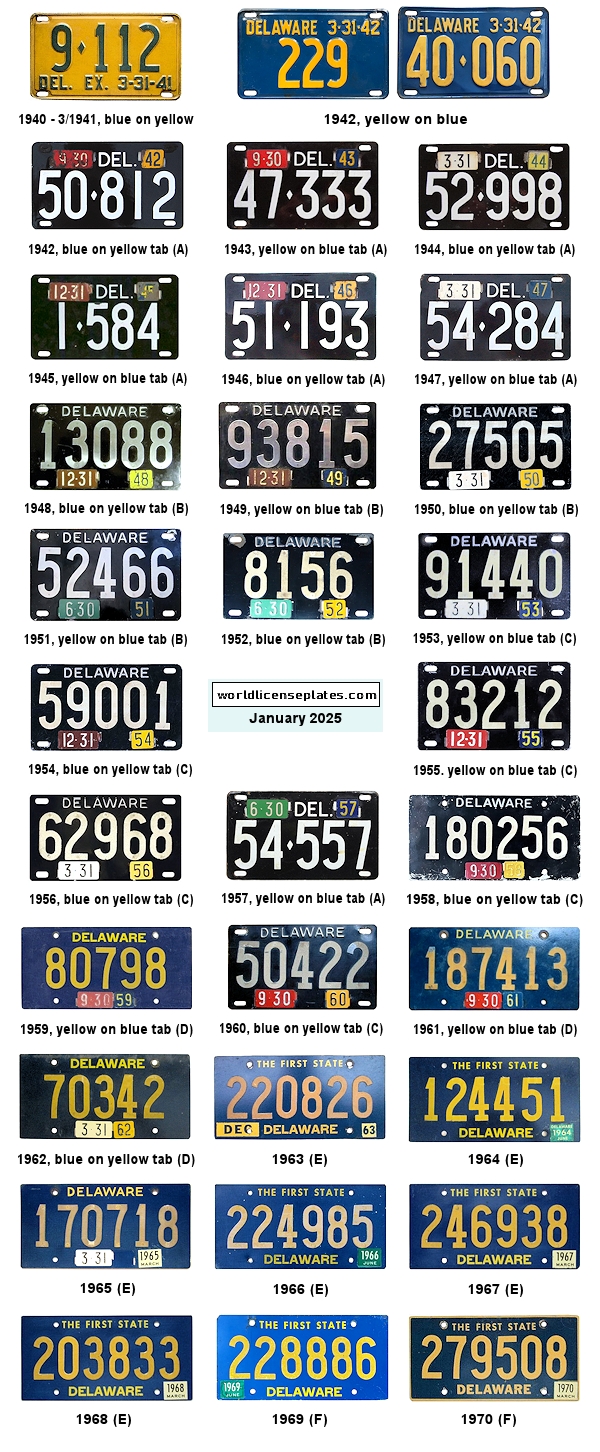 License Plates of Delaware